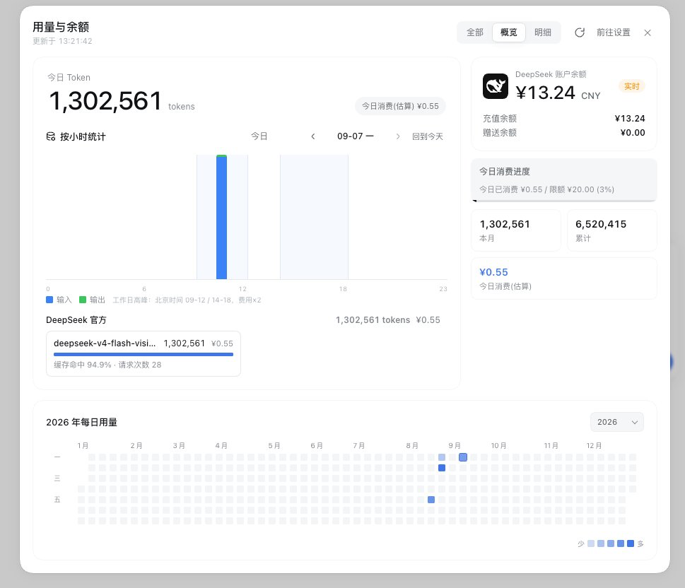 DSH Usage Stats 的全部供应商用量概览